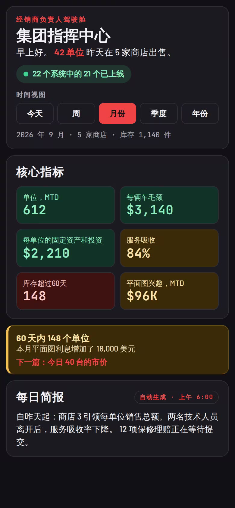 汽车经销商集团指挥中心