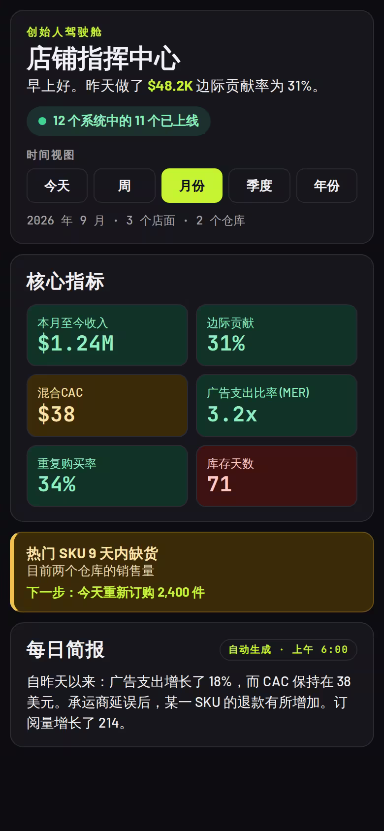 国际订阅品牌