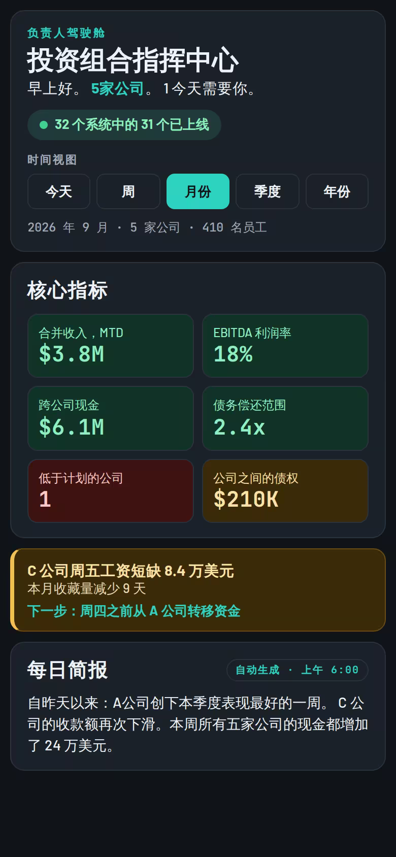 控股公司和PE投资组合指挥中心