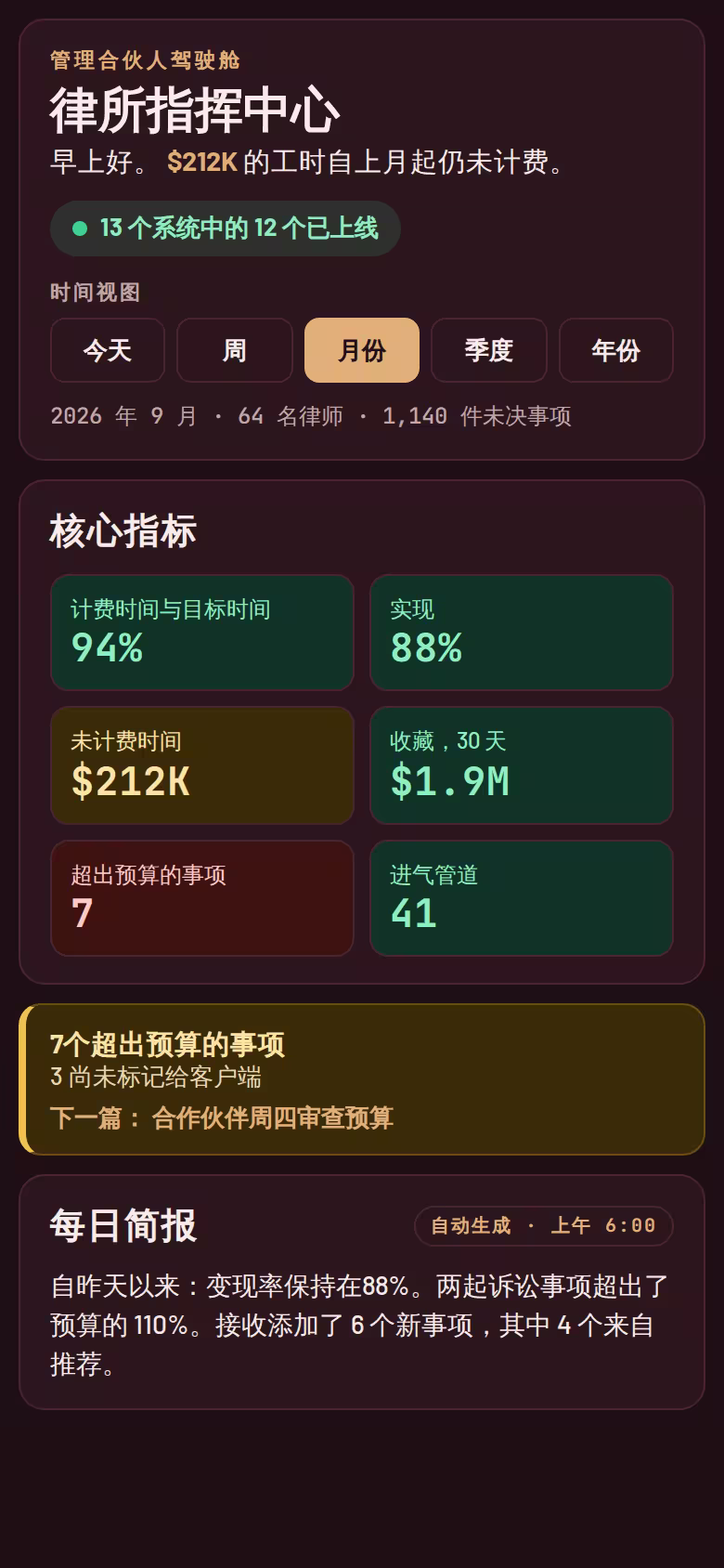 律师事务所指挥中心
