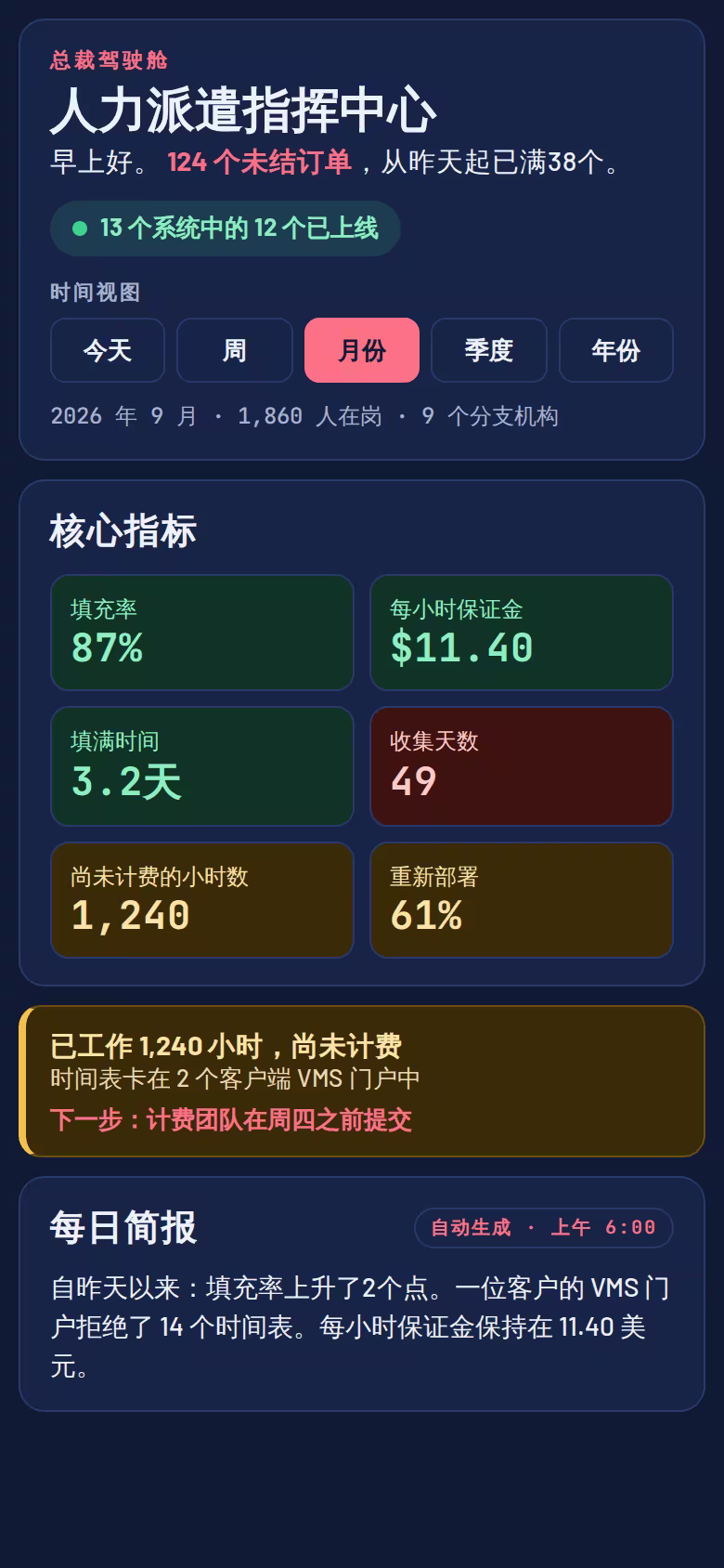 人力资源公司指挥中心